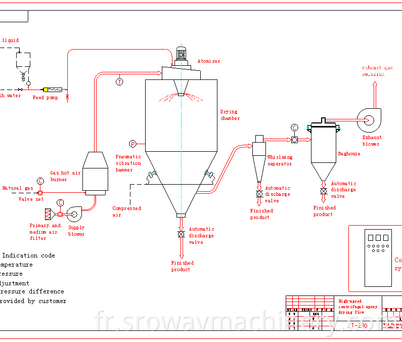 Flow Chart of LT Series High Speed Centrifugal Spray Drying Machine